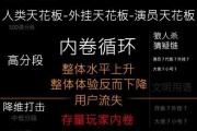 守望先锋亏损后应采取哪些措施？