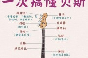 摇滚史密斯新手指南（重塑音乐世界的挑战）