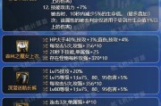 地下城110级剑魂的毕业装备有哪些？