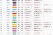 绝地求生神龛使用方法？有哪些特殊效果？