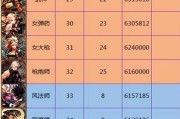 地下城现在的段位有哪些？每个段位的晋升条件是什么？