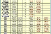 征途中卡经验的技巧是什么？