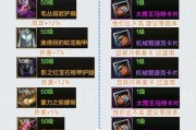 剑魂校服购买时如何获得优惠？
