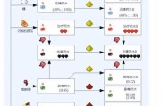 《我的世界》中喷泉制作成奶茶的步骤是什么？