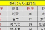 DNF韩服选择哪个职业？各职业特点是什么？