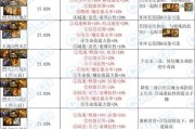 dnf狐狸套设置方法是什么？