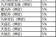 寻仙绑定金不足如何解决？需要多少绑定金？