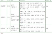 《古剑奇谭》游戏中极品装备的出处（探寻游戏中极品装备的来源与制作）
