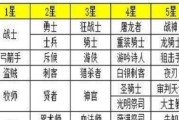 《地下城堡刺客进阶指南》（从新手到高手的必备攻略）