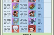 大话西游手游中刷人物古遗物的方法是什么？