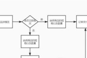 问道缥缈大礼包的购买流程是什么？