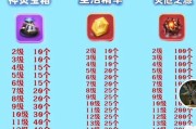 魔域启程武器升级步骤是什么？需要哪些材料？