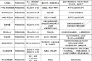 新寻仙中白嫖装备石头的获取途径有哪些？