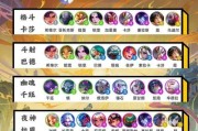 《探究百世文华录迦楼罗最强阵容，挖掘培养潜力》（百世文华录迦楼罗值得培养的原因和最强阵容搭配攻略）