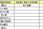 完美世界端游幻仙灵的获取方法是什么？