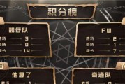 DNF怎么布置对手布局？布局策略有哪些？
