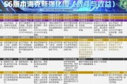 云顶之弈s6挑战者羁绊阵容怎么搭配？有哪些强力英雄组合？
