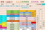 大话西游手游种族转换方法是什么？换种族后属性会改变吗？
