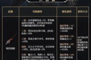 《黑暗之魂》游戏武器系统详解（探索黑暗世界的强力武器与策略）
