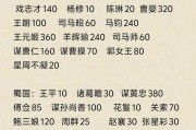三国杀鞠义限时竞价活动如何参与？效果如何评估？
