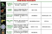 道具恢复方法是什么？如何找回？