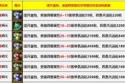 寻仙灵宠竞技技能获取途径？如何培养最强技能？