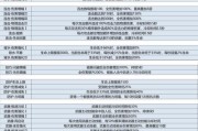 《崩坏3》无尽噩梦全角色buff选择攻略（打造最强阵容）