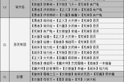 女神异闻录4（解析女神异闻录4中的塔面具技能）