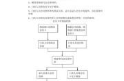 卡会员的操作流程是怎样的？