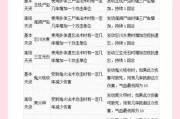 大话西游2天资强化方法是什么？强化天资有哪些技巧？