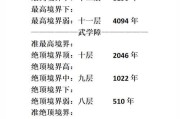 《烟雨江湖》龙象般若功十三层属性及获取方法一览（掌握龙象般若功）