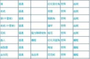 问道三神购买装备流程是什么？装备购买有哪些技巧？