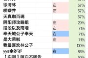 阴阳师中竞猜活动的胜率如何计算？有哪些影响因素？