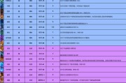 完美世界攀岩挑战卡使用后效果如何？