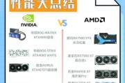地下城搬砖推荐显卡是什么？如何选择？