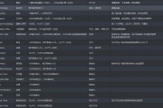 《腐烂国度2》最强特性详解（细数游戏中的核心特点）