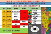 完美世界竞技平台老兵升级条件是什么？
