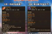 dnf中如何发放武器？
