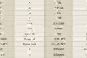 cf用键盘怎么玩？键盘操作与鼠标操作有何不同？