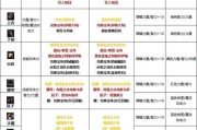 DNF左槽部位附魔推荐是什么？