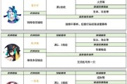 联动式神的赠送流程是什么？