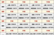 仙族加点策略是什么？如何分配属性点？