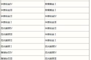 英雄联盟s11赛季何时开始？赛季更新时间表是怎样的？