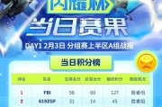 闪耀杯触发条件是什么？触发后有何效果？
