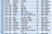 玩转妄想山海，尽享最新菜谱（探秘游戏中的美食世界）