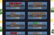 《情剑奇缘》游戏荒城夺宝玩法详解（以荒城探秘夺古籍为主线）
