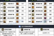 dnf宠物装备套装如何选择？