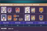 以新斗罗大陆望穿秋水露阵容搭配为例，打造最强游戏阵容（如何搭配望穿秋水露阵容）