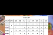 连胜奖励活动如何领取？部落冲突中连胜奖励活动领取方法是什么？