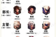 地下城与勇士3万5战力适合打哪里？推荐地点有哪些？